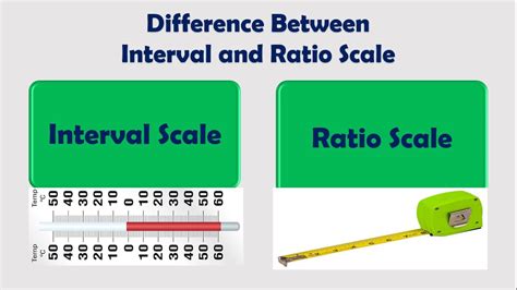 lv ratio|interval level vs ratio level.